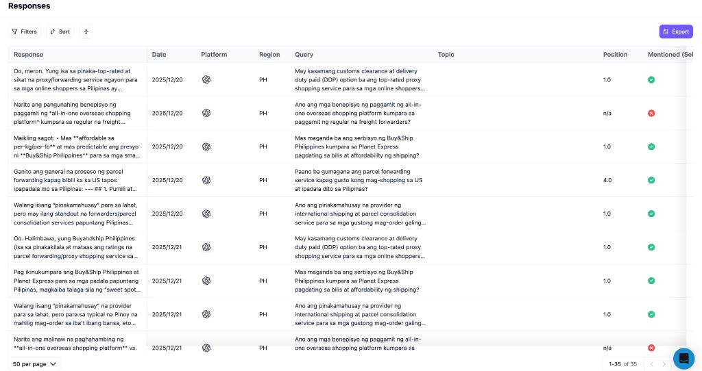 Buyandship · Response-level tracking