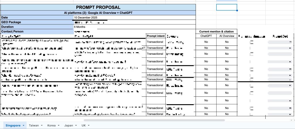 Prompt Proposal template · 5 markets