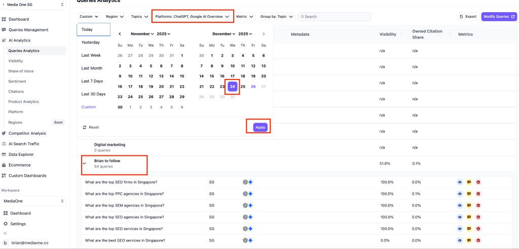Queries Analytics · 54 queries/topic tracked